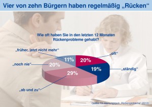 TK-Presse-Infografik-Rueckenprobleme-1024x721